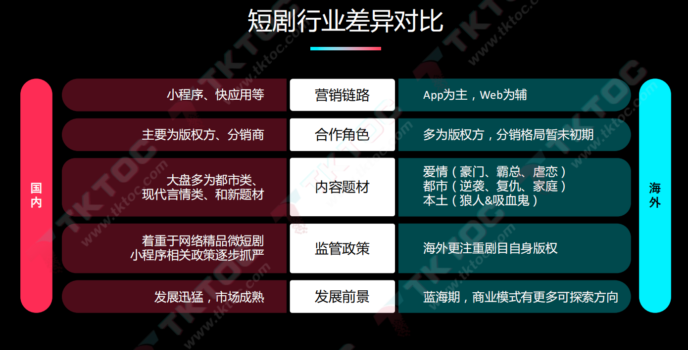 TikTok短剧出海营销策略-科学投放量效齐升