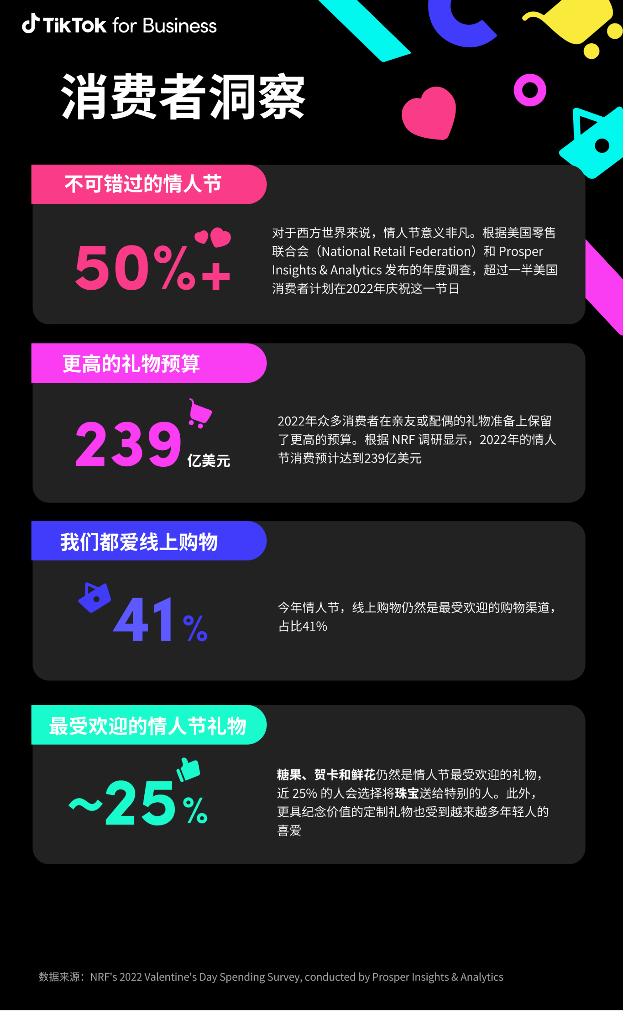 TikTok出海电商情人节选品营销指南