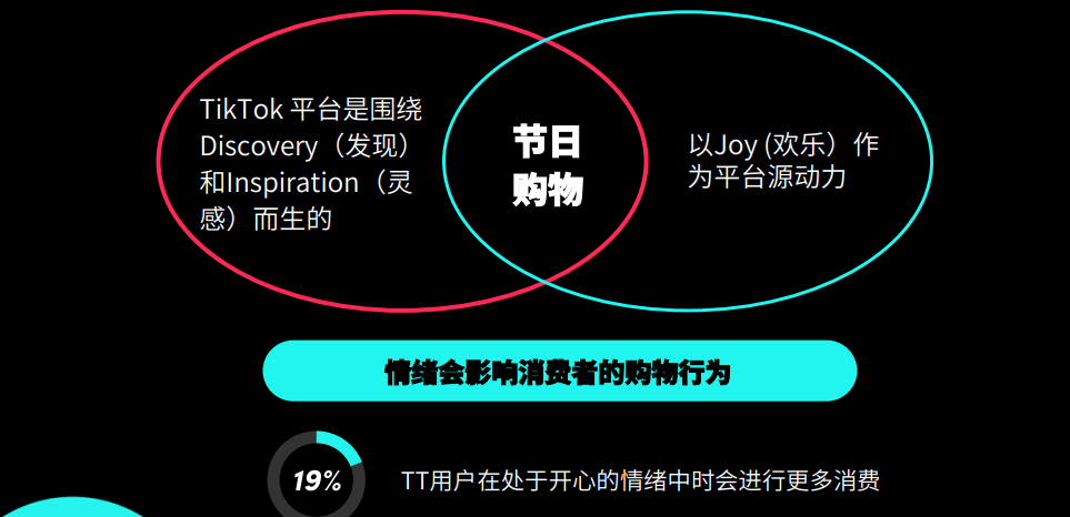 TikTok Q4 节日营销灵感手册