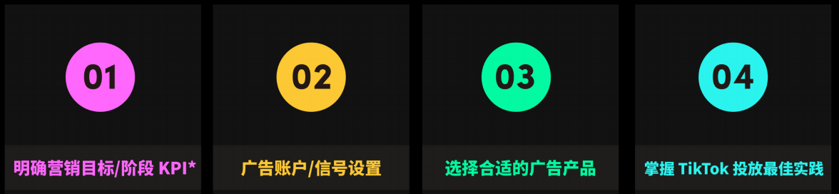 TikTok节点大促广告投放Checklist