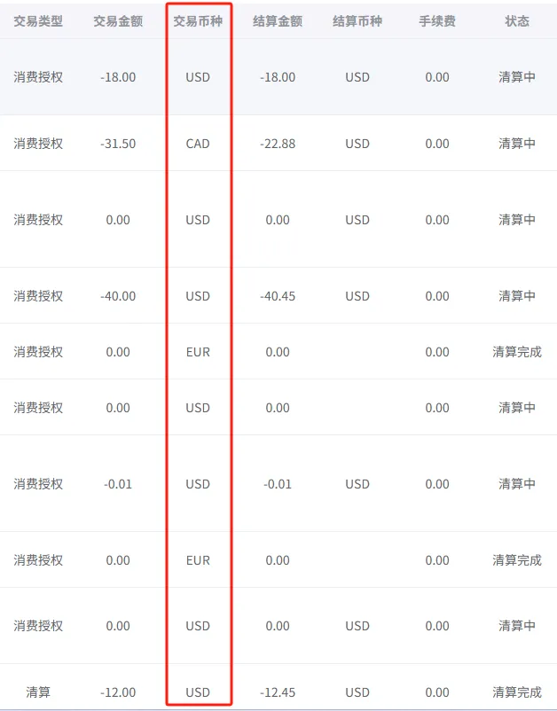 《企业出海支付陷阱:用VCC避开5大常见坑点》